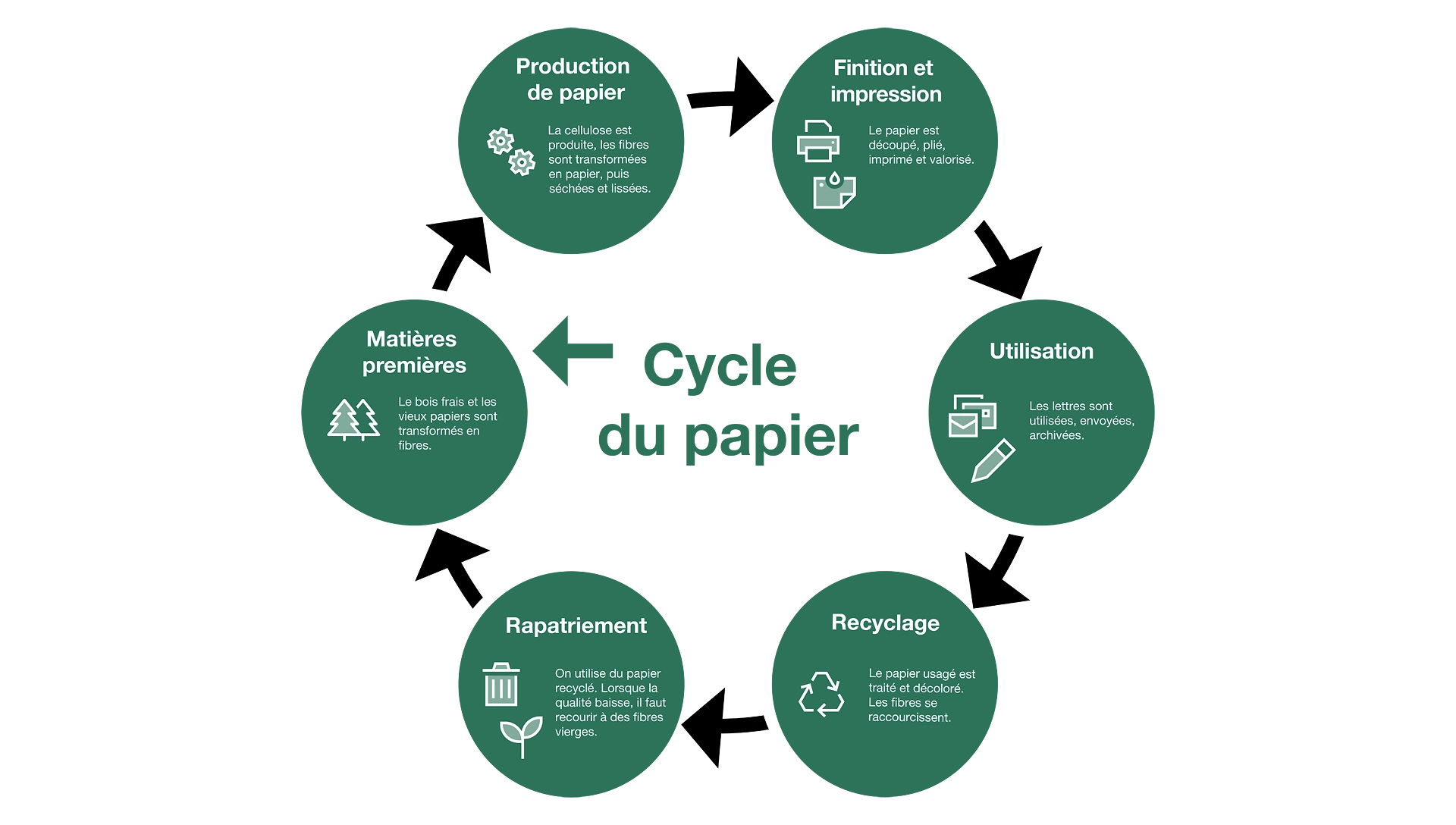 Papierkreislauf 2026 FR