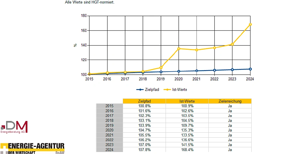Energieeffizienz 2024 small