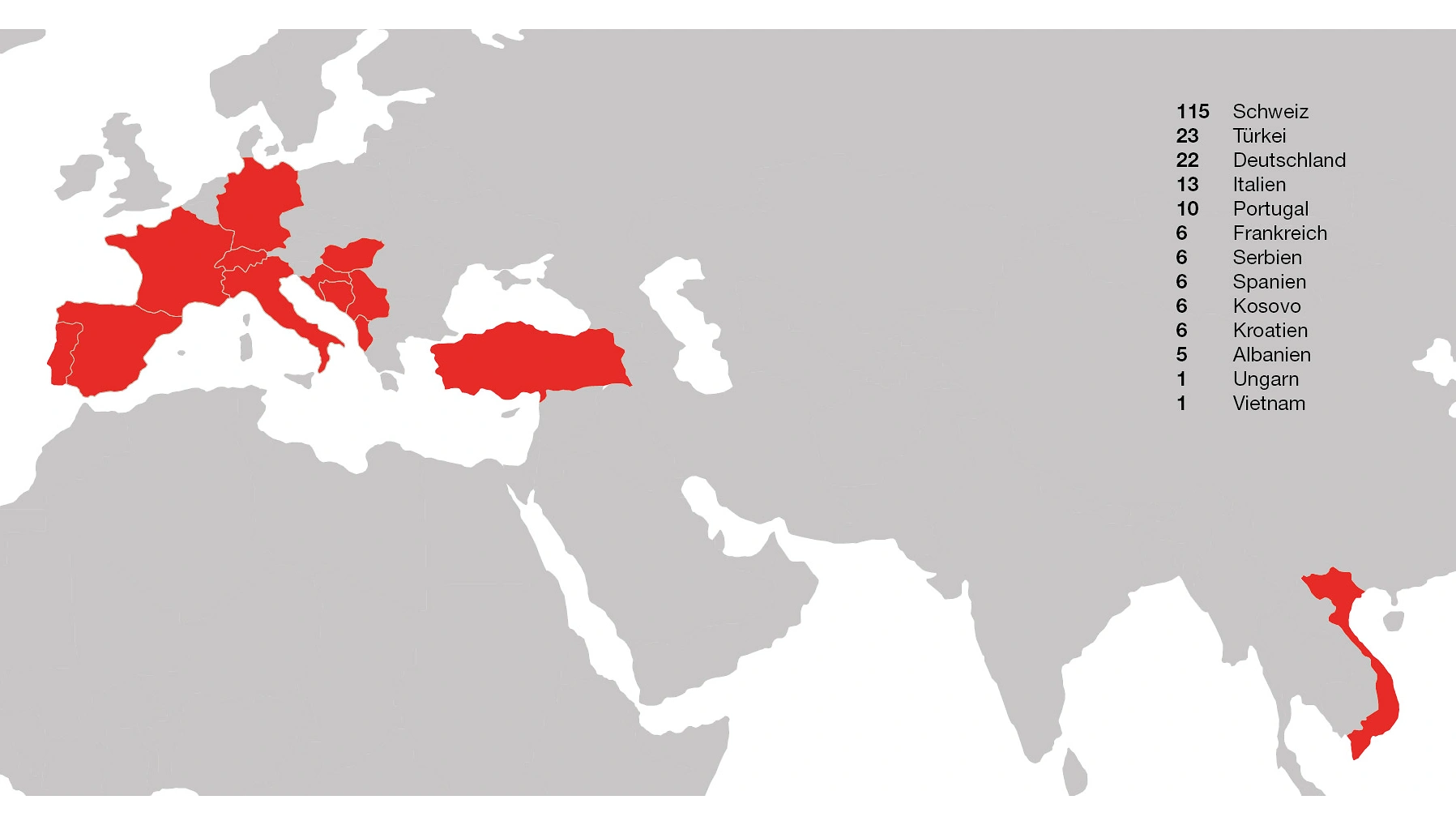 Nationalit&auml;ten in der Elco V2
