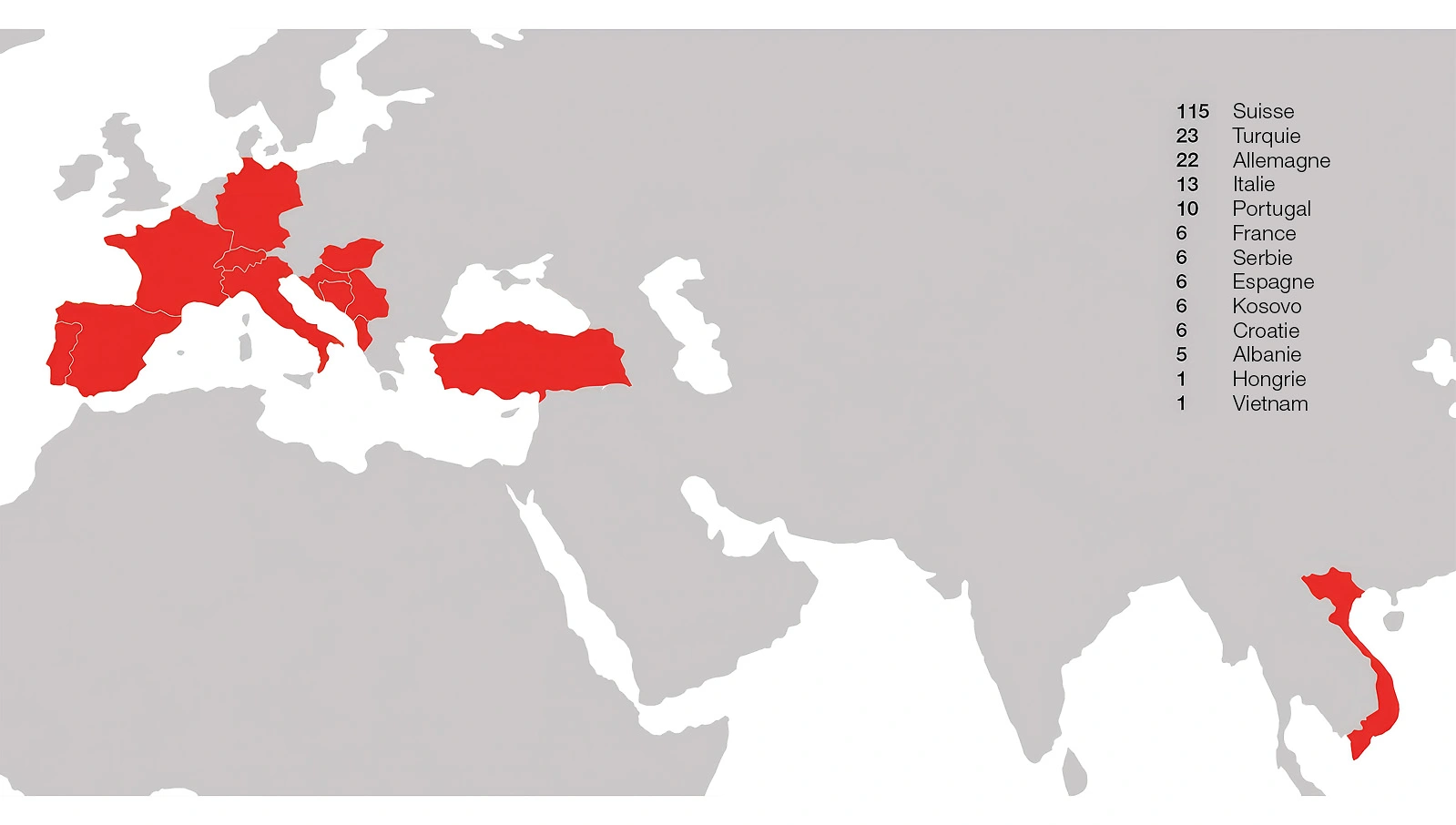 nationalitaeten in der elco FR